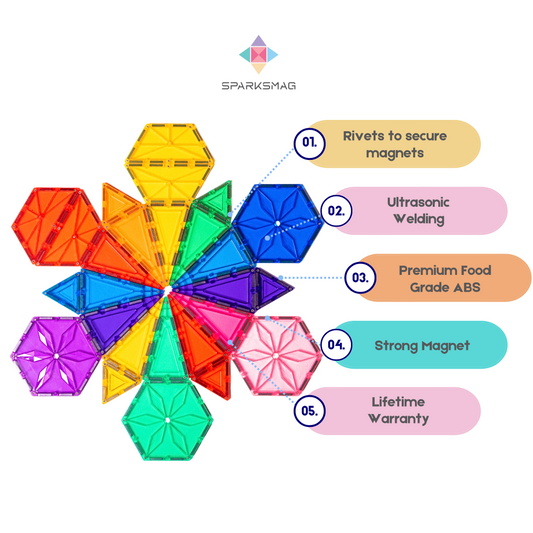 Unlocking Creativity: Why SparksMag Magnetic Tiles Are Every Child's Dream Toy!